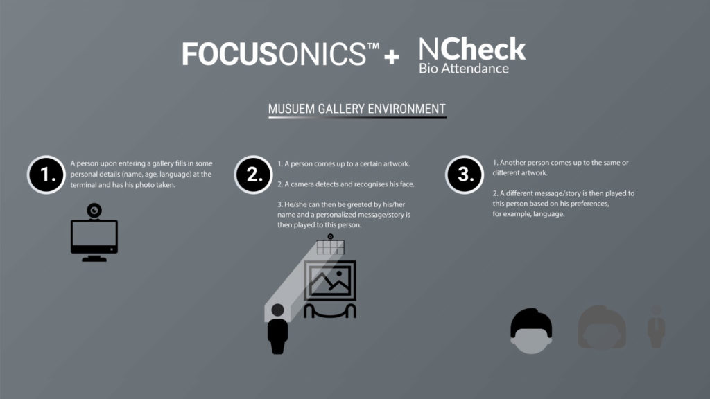 Focusonics+NCheck visitor managment solution for art galleries, museums.